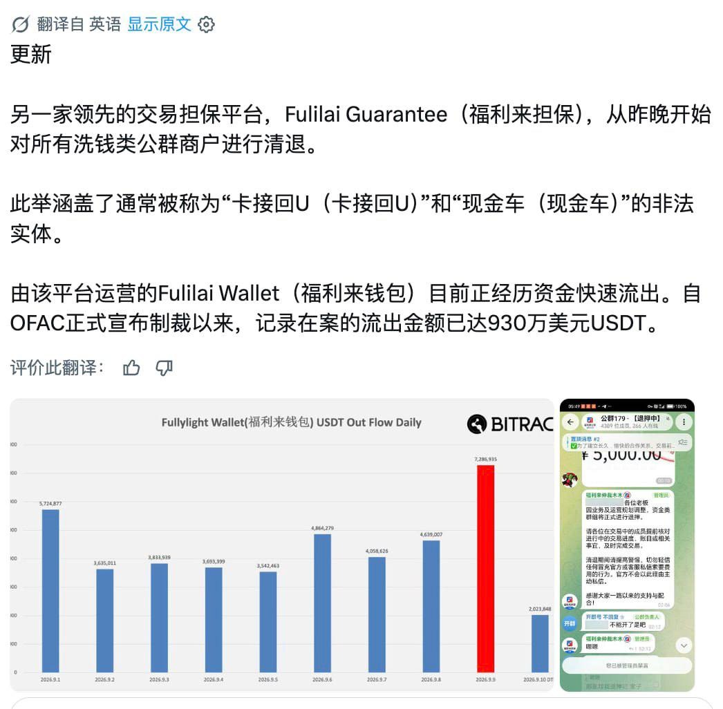 美国出手，对“新币担保”实施制裁。福利来担保躲在角落里瑟瑟发抖